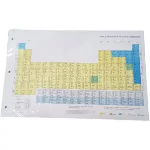 [116] TABLA PERIODICA DE ELEMENTOS                                