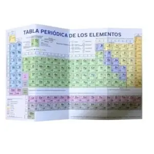 [124] TABLA PERIODICA DE ELEMENTOS UNIESCO                        